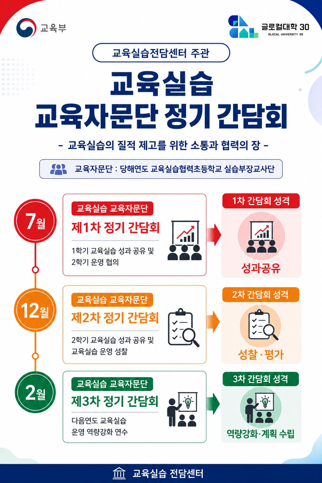 교육실습 교육자문단 설명 이미지